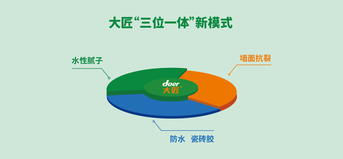 大匠“三位一體”新模式，掀起墻面基材招商熱潮